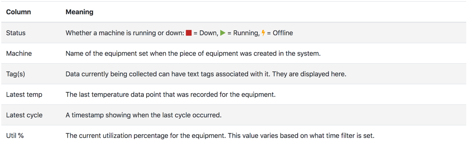 Caddis Systems User Guide