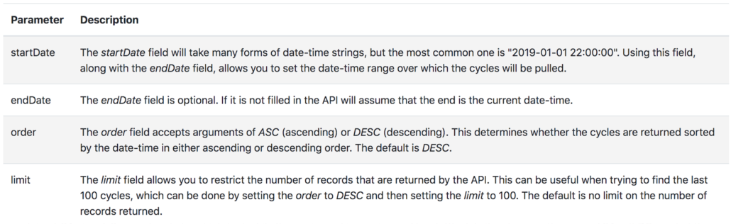 API Guide For Caddis Systems