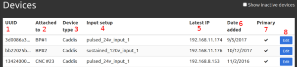 Configuration - CADDIS systems