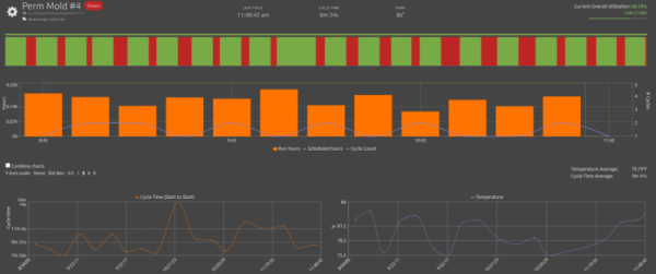 Equipment Detail View - CADDIS systems