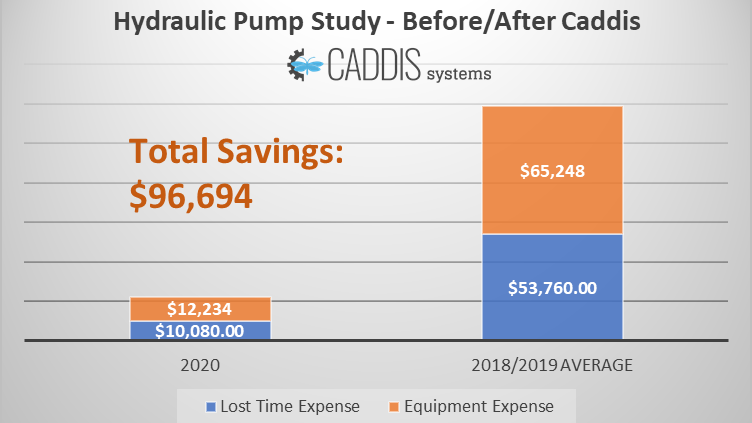 Hydraulic Case Study Hydraulic Case Study